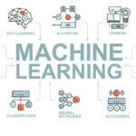 Key Concepts for Machine Learning Interviews