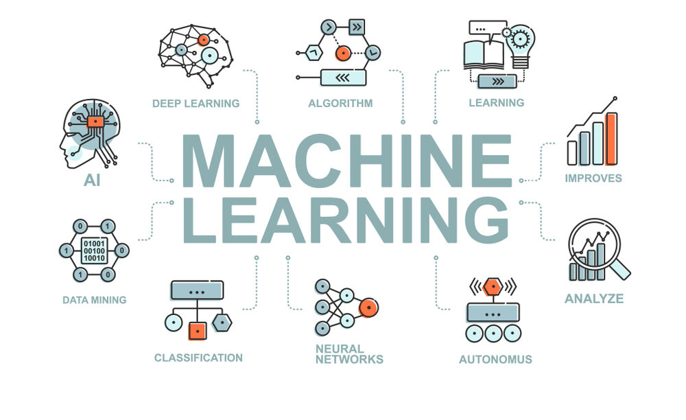 Key Concepts for Machine Learning Interviews